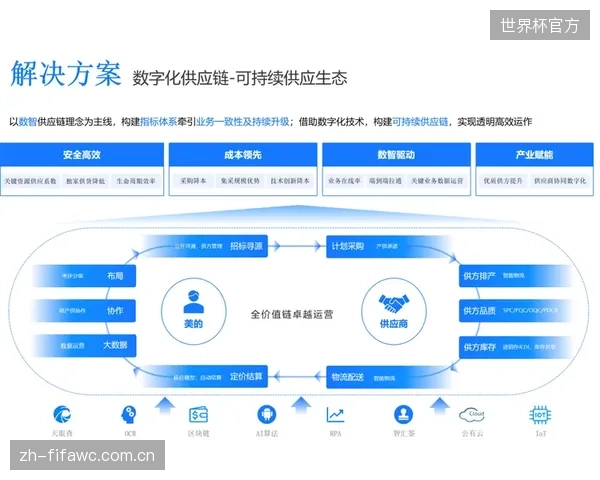 是时候戳破供应商的“生态”谎言了，封闭的数据接口正严重阻碍可视化创新的涌现